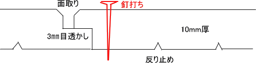 3㎜目透かし・面取り・サンダー仕上げ